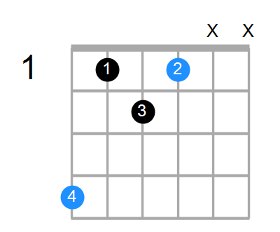 G#sus2#5 Chord